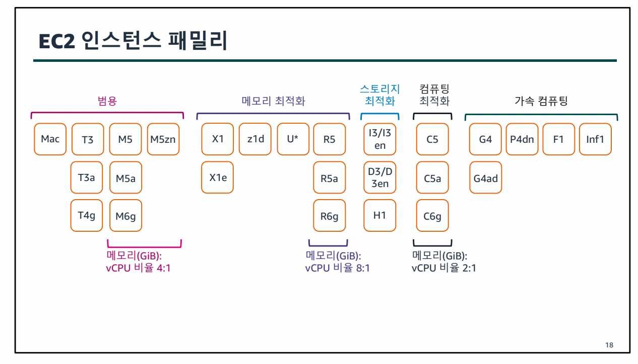 AWS Class 1일차-1689581903782.jpeg